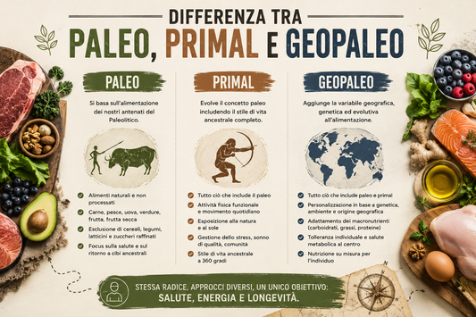 Differenza tra Paleo, Primal e Geopaleo