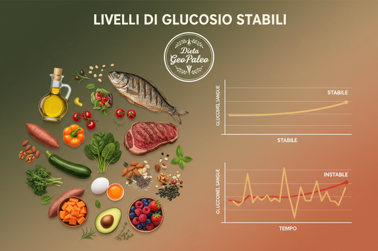 Glicemia Alta: Sintomi, Cause Reali e Come Stabilizzarla (Guida Completa)
