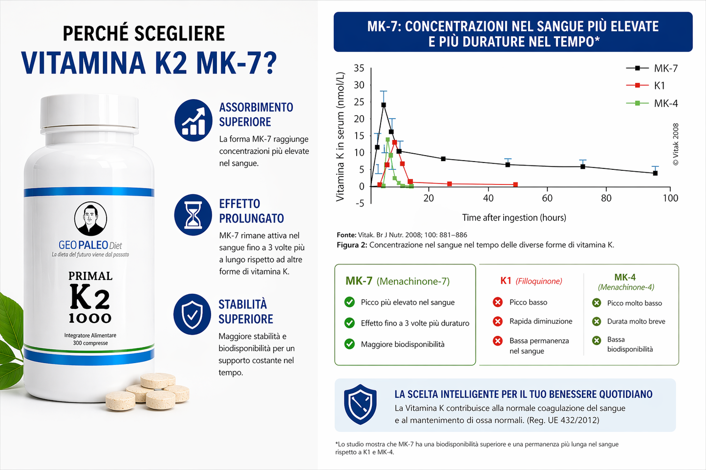Primal K2 1000 - Vitamina K2/MK7 200 mcg - No Soya, No Glutine, No Lattosio (300 compresse) "PREVENDITA"